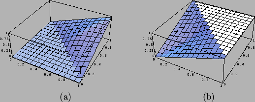 \begin{figure}
\begin{center}
\setlength{\unitlength}{1cm}
\begin{tabular}{cc...
...psi}\end{picture}\par\\
(a) & (b)
\end{tabular}
\end{center}
\end{figure}