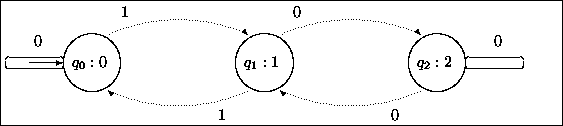 \begin{figure}\begin{center}
\fbox{\begin{picture}
(4.75,1)
\put(0.2,0.5){\vec...
...{\oval(.5,.1)}\put(4.25,0.65){0}
\end{picture} }
\end{center}
\end{figure}