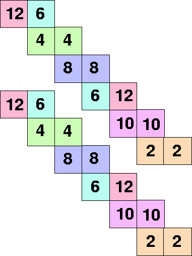 \begin{figure}
\centering
\begin{picture}
(390,507)
\put(0,0){\epsfxsize=390pt \...
...0,180){\epsfxsize=390pt \epsffile{2levtetstripb.eps}}
\end{picture}
\end{figure}