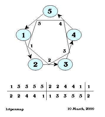 \begin{figure}
\centering
\begin{picture}
(250,250)
\put(0,0){\epsfxsize=250pt \epsffile{1stpentmap.eps}}
\end{picture}
\end{figure}