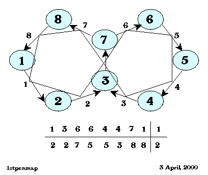 \begin{figure}
\centering
\begin{picture}
(250,300)
\put(0,0){\epsfxsize=250pt \epsffile{biflenmap.eps}}
\end{picture}
\end{figure}