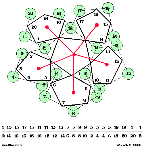 \begin{figure}
\centering
\begin{picture}
(350,350)
\put(0,0){\epsfxsize=350pt \epsffile{pen2levmap.eps}}
\end{picture}
\end{figure}