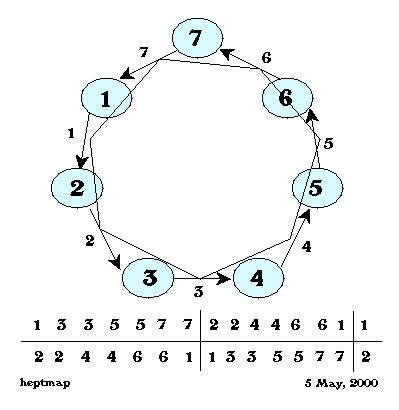 \begin{figure}
\centering
\begin{picture}
(250,250)
\put(0,0){\epsfxsize=250pt \epsffile{heptmap.eps}}
\end{picture}
\end{figure}