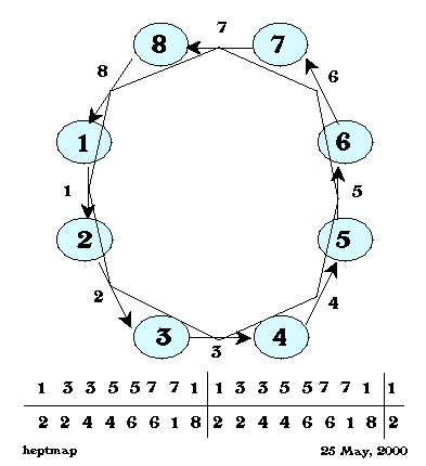 \begin{figure}
\centering
\begin{picture}
(250,280)
\put(0,0){\epsfxsize=250pt \epsffile{octmap.eps}}
\end{picture}
\end{figure}