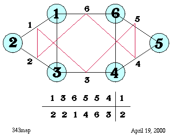 \begin{figure}
\centering
\begin{picture}
(250,220)
\put(0,0){\epsfxsize=250pt \epsffile{343map.eps}}
\end{picture}
\end{figure}