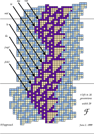 \begin{figure}\centering\begin{picture}(260,340)
\put(0,0){\epsfxsize = 260pt \epsffile{AFapproach.eps}}
\end{picture}\end{figure}