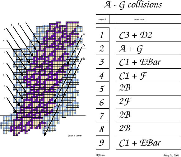 \begin{figure}\centering\begin{picture}(372,320)
\put(0,40){\epsfxsize = 180pt \...
...\put(192,0){\epsfxsize = 180pt \epsffile{AGtable.eps}}
\end{picture}\end{figure}