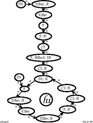 \begin{figure}\centering\begin{picture}(200,260)
\put(0,0){\epsfxsize = 200pt \epsffile{alphazycle.eps}}
\end{picture}\end{figure}