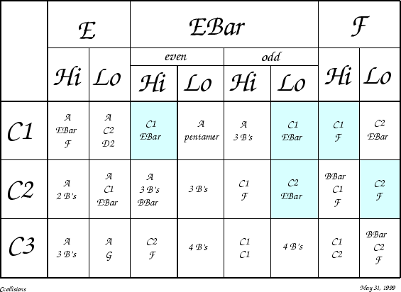 \begin{figure}\centering\begin{picture}(372,300)
\put(0,0){\epsfxsize = 372pt \epsffile{clls.eps}}
\end{picture}\end{figure}