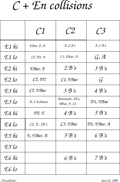 \begin{figure}\centering\begin{picture}(320,420)
\put(0,0){\epsfxsize = 320pt \epsffile{CEN.eps}}
\end{picture}\end{figure}