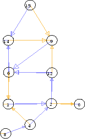 \begin{figure}\centering\begin{picture}(200,220)
\put(0,0){\epsfxsize = 200pt \epsffile{subset.eps}}
\end{picture}
\end{figure}