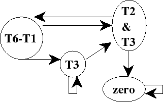 \begin{figure}\centering\begin{picture}(240,200)
\put(0,0){\epsfxsize = 240pt \epsffile{mapC.eps}}
\end{picture}\end{figure}