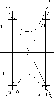 \begin{figure}\begin{picture}(290,210)(-60,0)
\epsffile{ncrossn.eps}\end{picture}\end{figure}