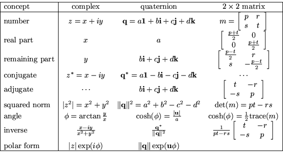 \begin{displaymath}\begin{array}{\vert l\vert ccc\vert}
\hline
{\rm concept}&...
...
\Vert{\bf q}\Vert\exp({\bf u}\phi) & \\
\hline
\end{array} \end{displaymath}