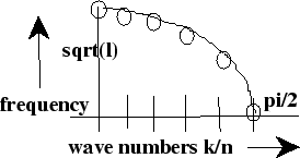 \begin{figure}\begin{picture}(290,110)(-60,0)
\epsffile{cosine.eps}\end{picture}\end{figure}