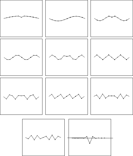 \begin{figure}\begin{picture}(290,400)(0,0)
\epsffile{trpoi.eps}\end{picture}\end{figure}