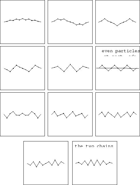 \begin{figure}\begin{picture}(290,400)(0,0)
\epsffile{trdia.eps}\end{picture}\end{figure}