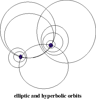 \begin{figure}\begin{picture}(290,250)(-70,0)
\epsffile{elhy.eps}\end{picture}\end{figure}