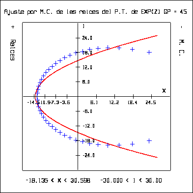 \begin{figure}
\centering
\begin{picture}
(250,300)(0,0)
\put(0,0){\epsfxsize=250pt \epsffile{aemcg45.eps}}
\end{picture}\end{figure}