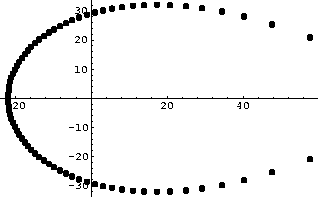 \begin{figure}
\centering
\begin{picture}
(200,145)(0,0)
\put(0,0){\epsfxsize=200pt \epsffile{aepg75.eps}}
\end{picture}\end{figure}