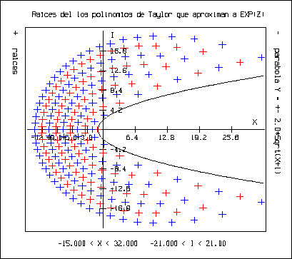 \begin{figure}
\centering
\begin{picture}
(260,255)(0,0)
\put(0,0){\epsfxsize=260pt \epsffile{aerai1.eps}}
\end{picture}\end{figure}