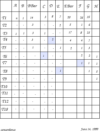 \begin{figure}\centering\begin{picture}(220,300)
\put(0,0){\epsfxsize =220pt \epsffile{concordance.eps}}
\end{picture}\end{figure}