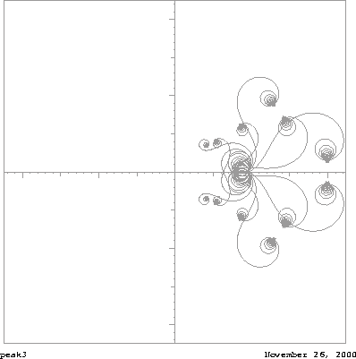 \begin{figure}
\centering
\begin{picture}
(260,260)
\put(0,-5){\epsfxsize=260pt \epsffile{peak3.eps}}
\end{picture}
\end{figure}