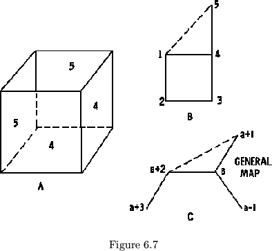 \begin{figure}\centering\begin{picture}(270,220)(0,0)
\put(0,0){\epsfxsize =270pt \epsffile{dibujos/fig607.eps}}
\end{picture}\\
Figure 6.7
\end{figure}