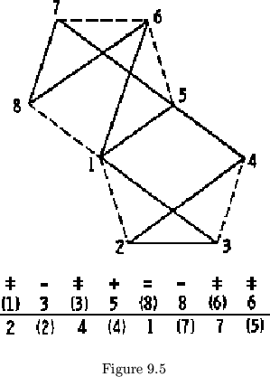 \begin{figure}\centering\begin{picture}(210,260)(0,0)
\put(0,0){\epsfxsize =210pt \epsffile{dibujos/fig905.eps}}
\end{picture}\\
Figure 9.5
\end{figure}