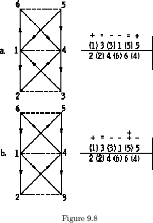 \begin{figure}\centering\begin{picture}(220,280)(0,0)
\put(0,0){\epsfxsize =220pt \epsffile{dibujos/fig908.eps}}
\end{picture}\\
Figure 9.8
\end{figure}