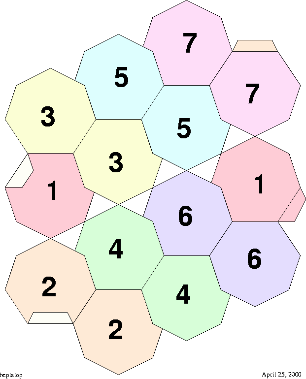 \begin{figure}
\centering
\begin{picture}
(400,480)
\put(0,0){\epsfxsize=400pt \epsffile{heptatop.eps}}
\end{picture}
\end{figure}