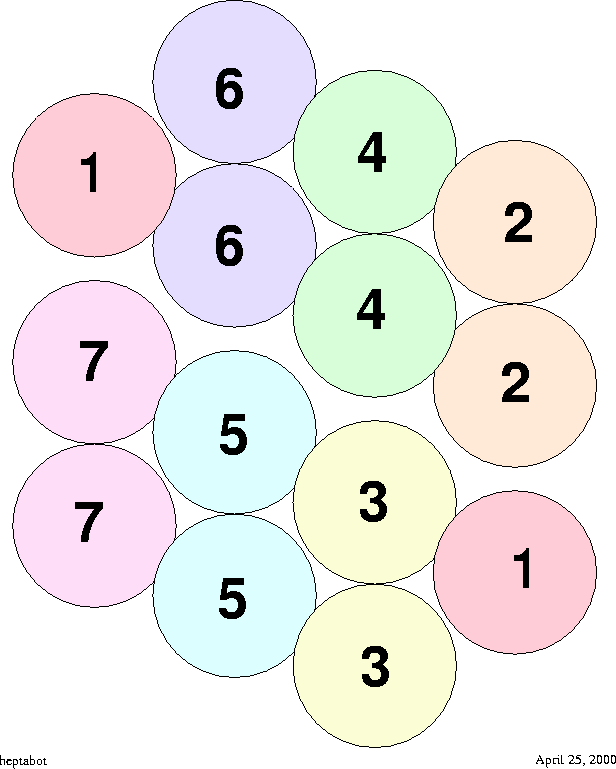 \begin{figure}
\centering
\begin{picture}
(400,480)
\put(0,0){\epsfxsize=400pt \epsffile{heptabot.eps}}
\end{picture}
\end{figure}