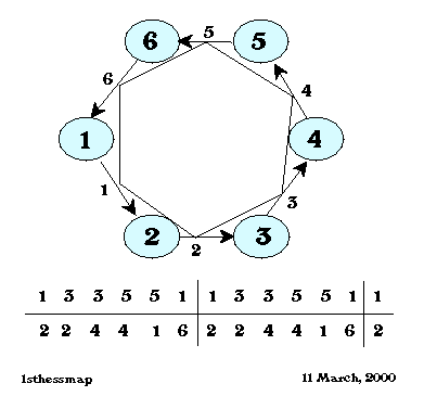 \begin{figure}
\centering
\begin{picture}
(250,250)
\put(0,0){\epsfxsize=250pt \epsffile{1sthessmap.eps}}
\end{picture}
\end{figure}