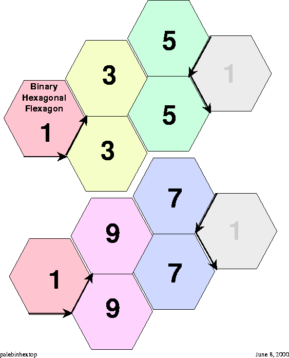 \begin{figure}
\centering
\begin{picture}
(350,500)
\put(0,0){\epsfysize=450pt \epsffile{palebinhextop.eps}}
\end{picture}
\end{figure}