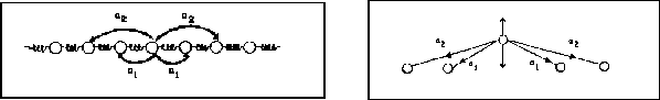 \begin{figure}\centering \begin{picture}(400,72)(0,0)
\put(0,0){\epsfxsize =190...
...put(210,0){\epsfxsize =170pt \epsffile{fig/fig11.eps}}
\end{picture}\end{figure}