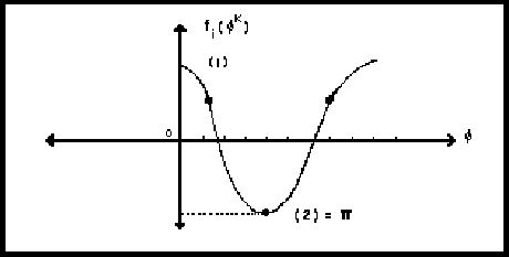 \begin{figure}\centering \begin{picture}(300,160)(0,0)
\put(0,0){\epsfxsize =300pt \epsffile{fig/fig31.eps}}
\end{picture}\end{figure}