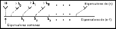 \begin{figure}\centering \begin{picture}(300,90)(0,0)
\put(0,0){\epsfxsize =300pt \epsffile{fig/fig59.eps}}
\end{picture}\end{figure}