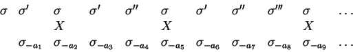 \begin{displaymath}
\begin{array}{llllllllllll}
\sigma & \sigma' & \sigma & \sig...
...gma_{-a_7} & \sigma_{-a_8} & \sigma_{-a_9} & \dots
\end{array}\end{displaymath}