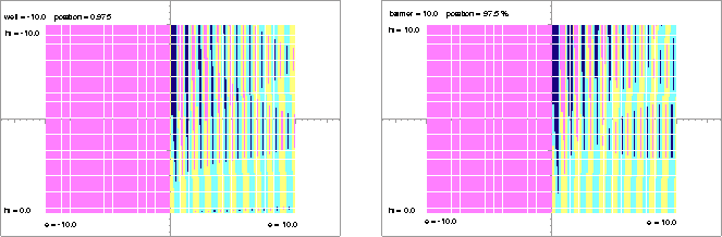 \begin{figure}
\centering
\begin{picture}
(420,140)
\put(0,0){\epsfxsize=200pt \...
...}}
\put(220,0){\epsfxsize=200pt \epsffile{kppos.eps}}
\end{picture}
\end{figure}