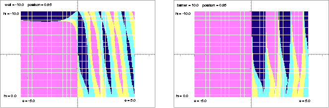 \begin{figure}
\centering
\begin{picture}
(420,140)
\put(0,0){\epsfxsize=200pt \...
...}
\put(220,0){\epsfxsize=200pt \epsffile{kpposs.eps}}
\end{picture}
\end{figure}