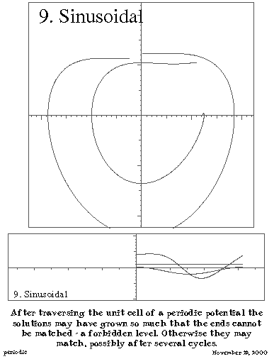 \begin{figure}
\centering
\begin{picture}
(240,300)
\put(0,0){\epsfxsize=240pt \epsffile{periodic.eps}}
\end{picture}
\end{figure}