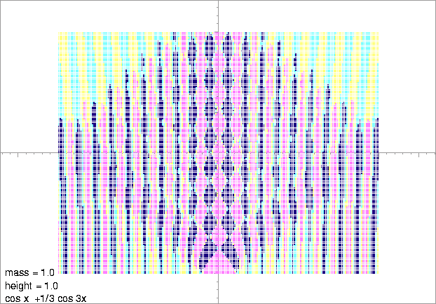 \begin{figure}
\centering
\begin{picture}
(400,270)
\put(0,0){\epsfxsize=400pt \epsffile{sharp3dhcont.eps}}
\end{picture}
\end{figure}