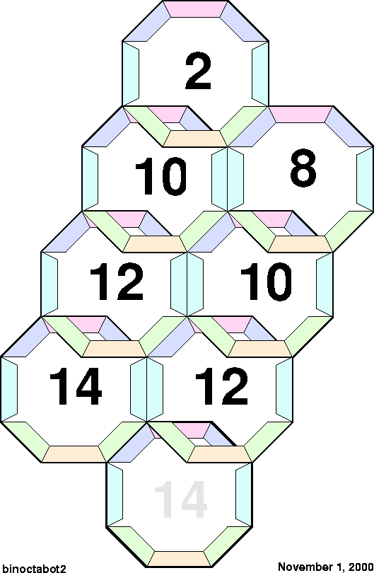 \begin{figure}
\centering
\begin{picture}
(350,515)
\put(0,0){\epsfxsize=350pt \epsffile{binoctabot2.eps}}
\end{picture}
\end{figure}