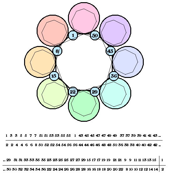 \begin{figure}
\centering
\begin{picture}
(350,380)
\put(0,0){\epsfxsize=350pt \epsffile{2ndeightmap.eps}}
\end{picture}
\end{figure}