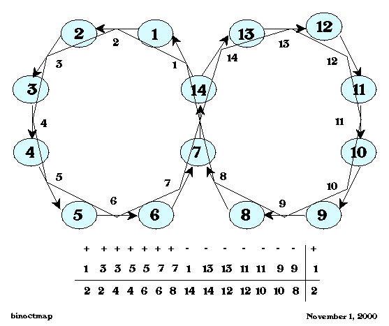 \begin{figure}
\centering
\begin{picture}
(350,280)
\put(0,0){\epsfxsize=350pt \epsffile{binoctmap.eps}}
\end{picture}
\end{figure}