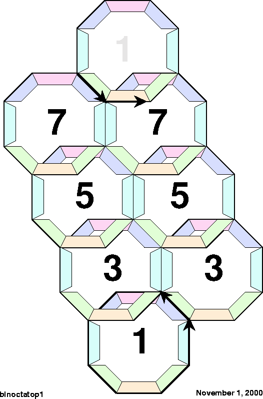 \begin{figure}
\centering
\begin{picture}
(350,515)
\put(0,0){\epsfxsize=350pt \epsffile{binoctatop1.eps}}
\end{picture}
\end{figure}