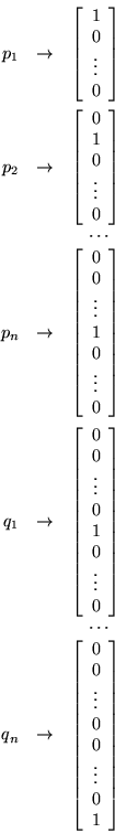 \begin{eqnarray*}
p_1 & \rightarrow &
\left[ \begin{array}{c} 1 \\ 0 \\ \vdots...
...\ 0 \\ \vdots \\ 0 \\ 0 \\ \vdots \\ 0 \\ 1 \end{array} \right]
\end{eqnarray*}