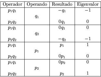 \begin{displaymath}\begin{array}{\vert c\vert c\vert c\vert c\vert} \hline
\mbox...
...0 \\
& p_2 & & \\
p_2q_2 & & p_2 & 1 \\ \hline
\end{array}\end{displaymath}