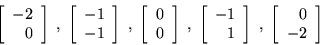 \begin{displaymath}
\left[\begin{array}{r}
-2 \\
0 \end{array} \right] \; , \...
... \; , \;
\left[\begin{array}{r}
0 \\
-2 \end{array} \right]
\end{displaymath}