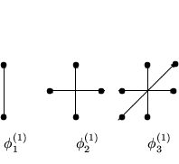 \begin{displaymath}\begin{picture}(100,110)(10,20)
\put(00,70){\vector(0,1){20}...
...
\put(100,30){\shortstack[r]{$\phi_3^{(1)}$}}\\
\end{picture}\end{displaymath}